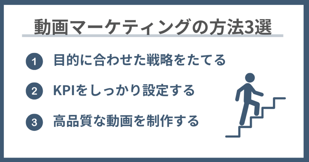 動画マーケティングを効果的にする3ステップ
