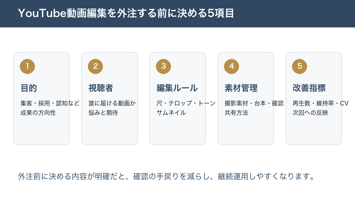 YouTube動画編集を外注する前に決める5項目。目的、視聴者、編集ルール、素材管理、改善指標