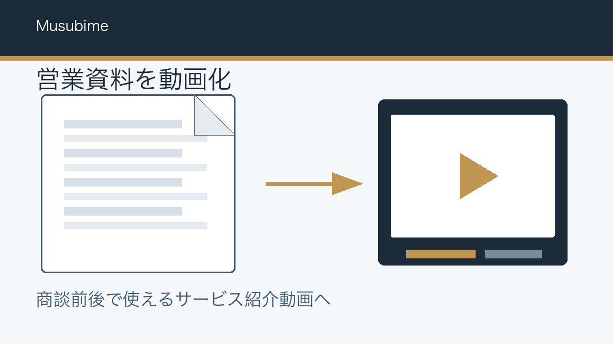 営業資料を動画化してサービス紹介動画にするイメージ