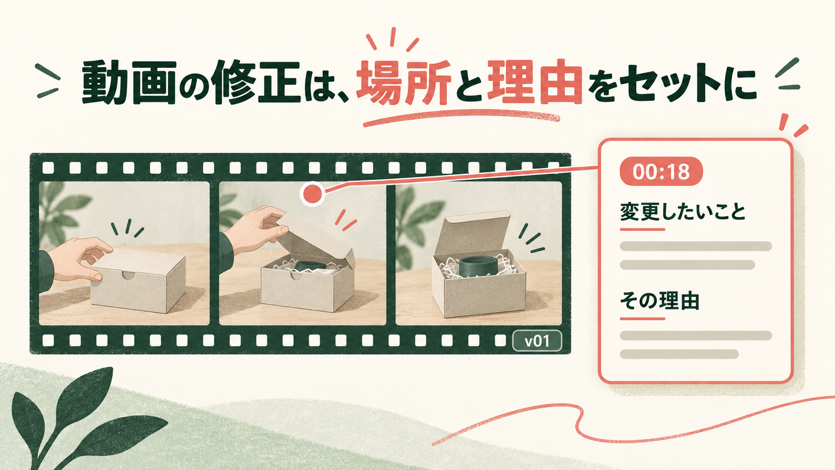 動画の特定場面から、時刻00:18・変更したいこと・その理由を記すコメント欄へ線をつないだ説明用の生成イラスト。